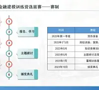 关于足球训练营选拔优秀新秀,未来之星闪耀赛场的信息 关于足球训练营选拔优秀新秀,未来之星闪耀赛场的信息